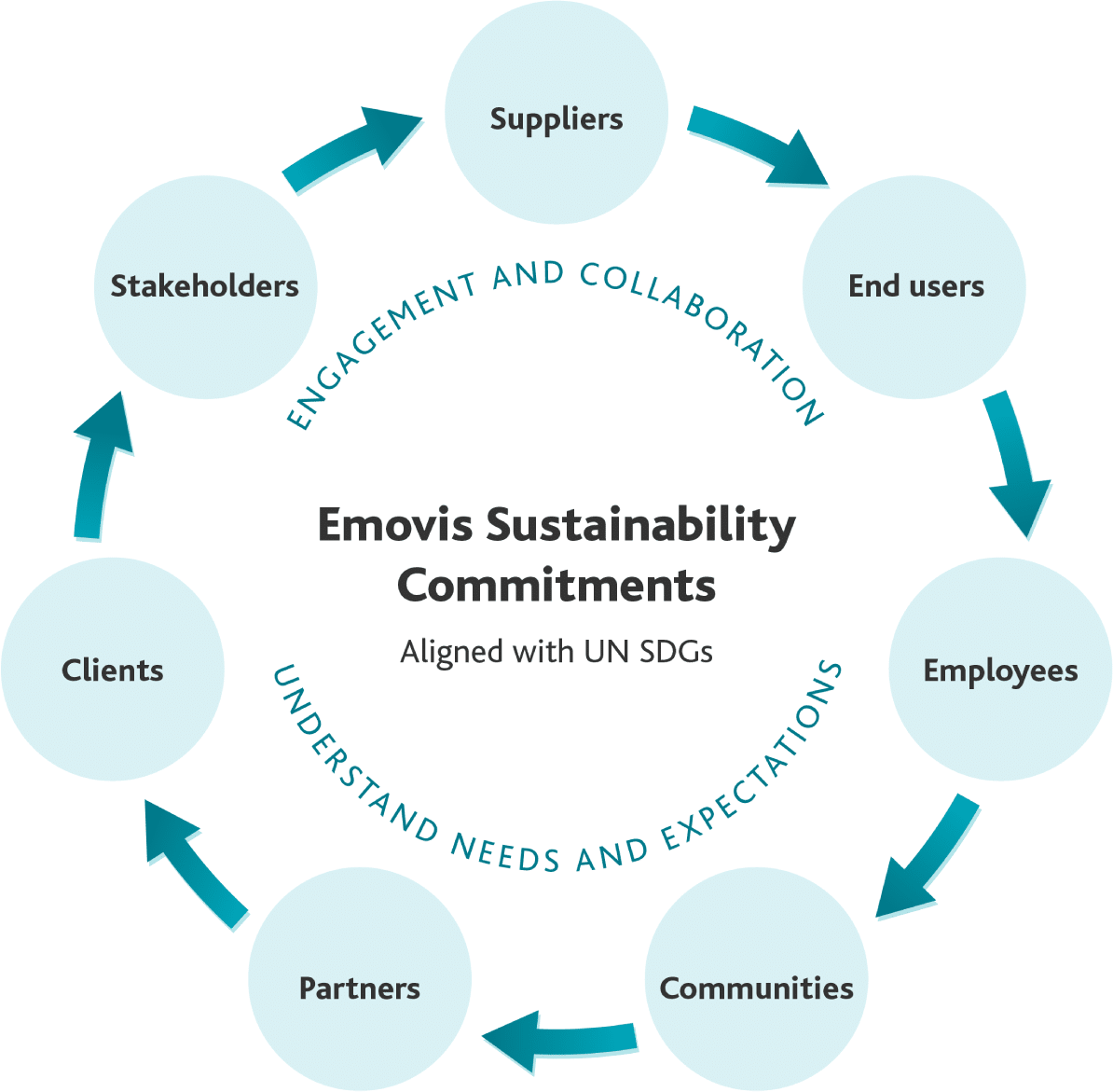 Discover ba&sh's commitment to sustainability and circularity